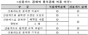 한푼이라도 더 받으려면…"이것만은 놓치지 말자"