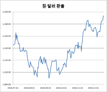 美금리 올려도 韓주식 사는 외국인…3대 궁금증