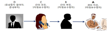 첫 시장질서 교란행위로 개인투자자에 철퇴