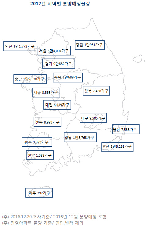 내년도 전국 아파트 30만가구 분양된다…올해 대비 20% 감소