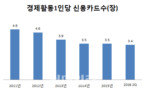 한해 '신상' 500개 카드 범람시대..‘카드다모아’서 알짜만 보여준다