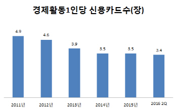 한해 '신상' 500개 카드 범람시대..‘카드다모아’서 알짜만 보여준다