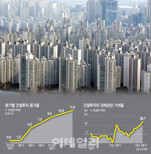 건설투자로 그나마 버텼는데…부동산 한파에 내수까지 경고등