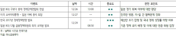 경기개선 기대 지속…박싱데이 덕 볼까