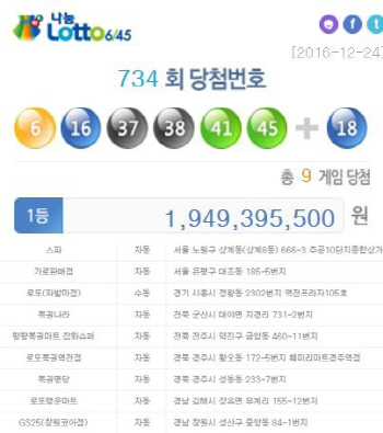734회 로또 1등 '6, 16, 37, 38, 41, 45' 당첨금 '각 19억'