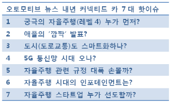 내년엔 어떤 ‘미래 자동차’ 나올까… 7대 관전 포인트