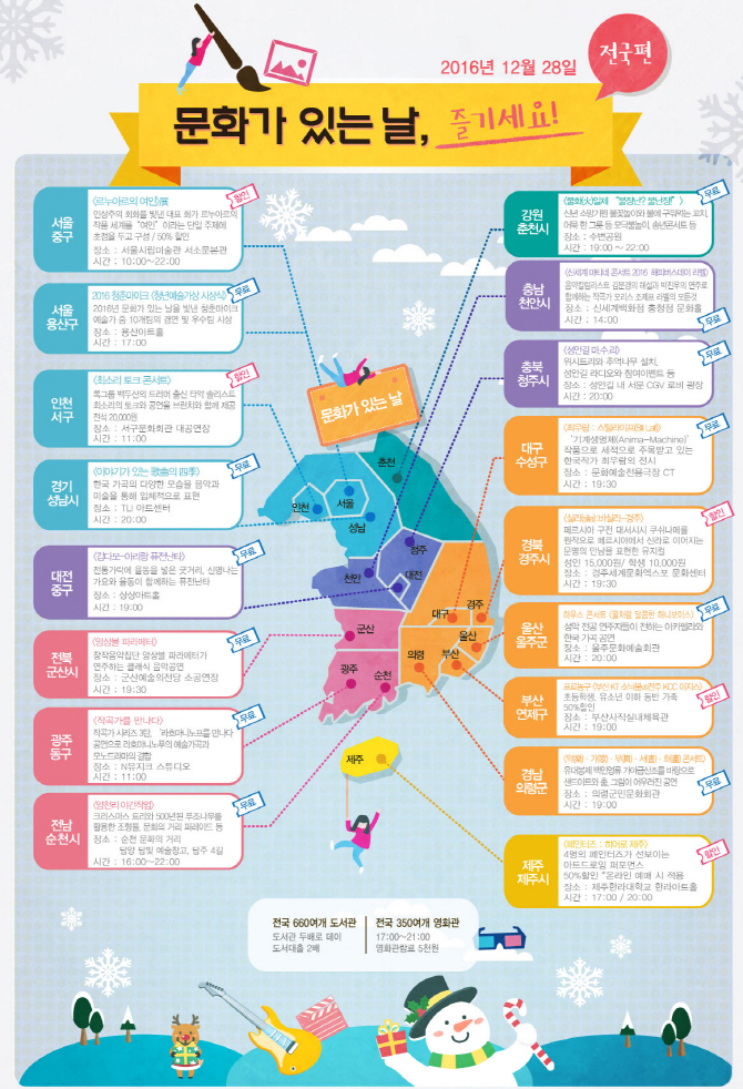 연말 송년회 '문화가 있는 날' 반값 관람으로 한다