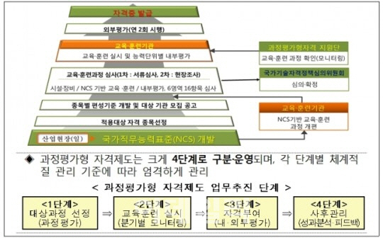 산업인력공단, 과정평가형 자격 우수사례집 발간