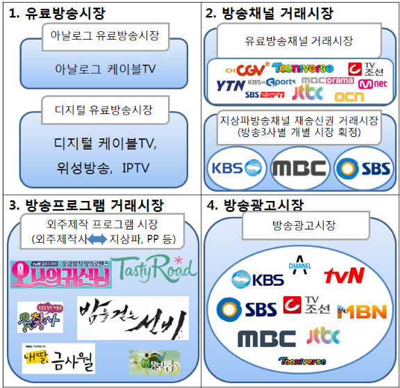 '아날로그 케이블TV' 별도 획정…방송통신 M&A 탄력받나