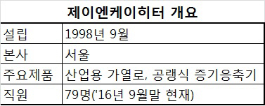 [성공異야기]①대기업 그늘서 벗어나 국내 유일 산업용 가열로 전문기업으로 변신