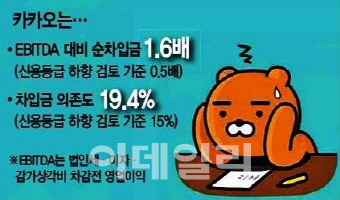`현금부자` 카카오, 등급전망 `부정적` 꼬리표…왜?
