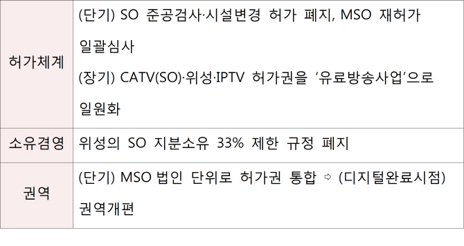 내년 방송통신 M&A 허용가능성..변화된 규제 환경