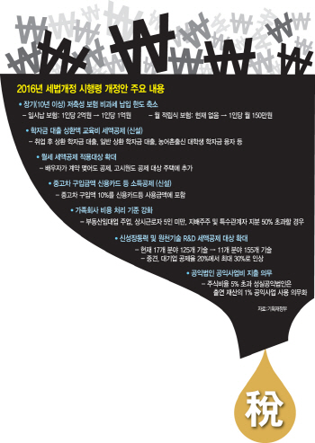 장기 저축보험 稅혜택 줄인다…학자금대출·고시원 월세도 공제(종합)