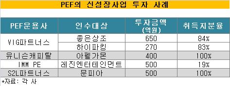 ⑤웨딩·상조·주차장…역발상 투자트렌드 각광