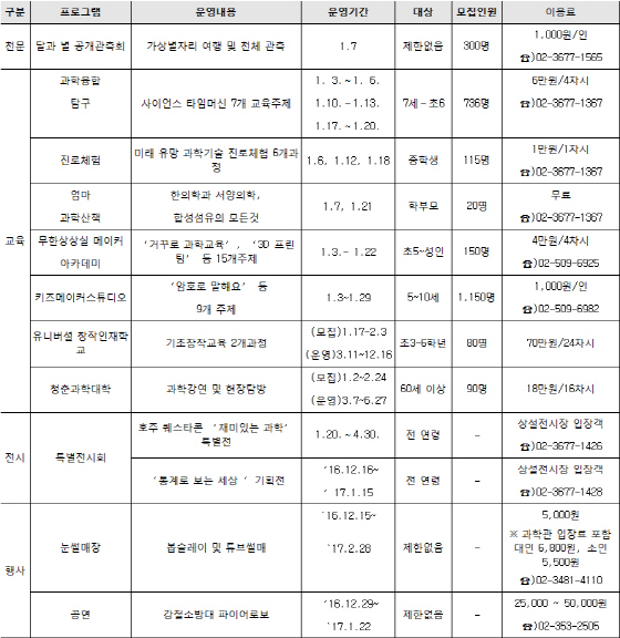 "별도 보고, 눈썰매도 타고..겨울 과학여행 떠나요"