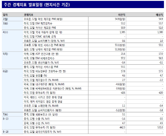 섬성전자發 실적과 CES…IT株에 주목