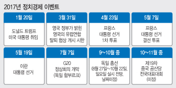 첫발 떼는 트럼프, 굳히는 시진핑, 시험대 메르켈…새해 주목할 국제이슈