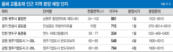 '뚫리는 길' 돈 몰린다..올해 도로·전철 개통 수혜 단지 어디?