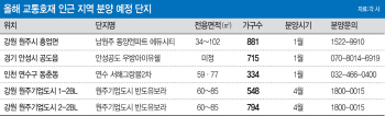 '뚫리는 길' 돈 몰린다..올해 도로·전철 개통 수혜 단지 어디?