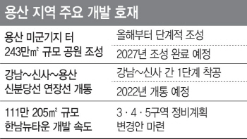 ②용산공원 개발 탄력…집값 추가상승 기대