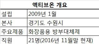 화장품 방부대체제 시장의 강자, 엑티브온