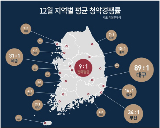 부동산 규제 후 분양시장 '양극화'…"옥석 가리기 시작됐다"