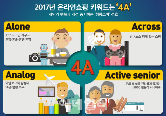 옥션, 올해 온라인 쇼핑트랜드 ‘4A’선정