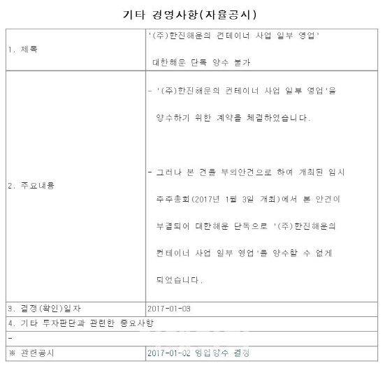[주식톺아보기]대한해운은 왜 `셀프 반대`를 해야했나