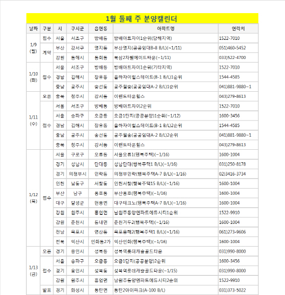 분양시장 비수기…모델하우스 2곳 개관