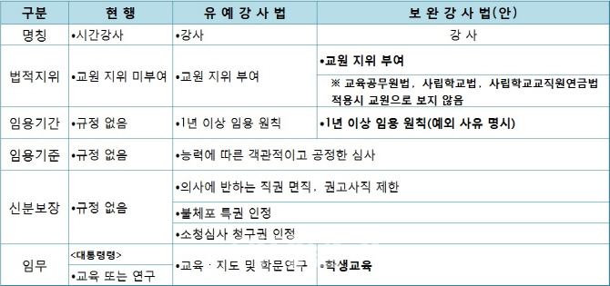 대학 시간강사법 의결···국회 통과 ‘미지수’