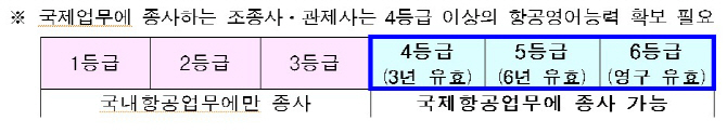 조종사 항공영어시험 롤플레잉 방식 확대.. 교신능력 향상