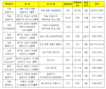 올 공공택지서 13만 가구 분양…과천지식정보타운 등 관심↑