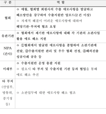 범정부 정보통신기술 수출 지원체계 본격 가동