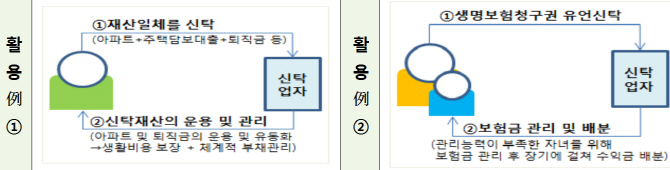 '고령화·저금리 시대'…미성년 자녀·노후 걱정 덜 새 신탁시장 열린다(종합)