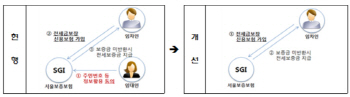 집주인 동의 필요없는 '무제한 전세보증보험' 나온다