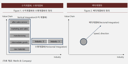 전략 전문 컨설팅사 멀린앤컴퍼니, 새로운 성장동력 발굴 방법 제시