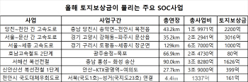 볼륨 커진 SOC사업..올해 토지보상금 2조3564억원 풀린다