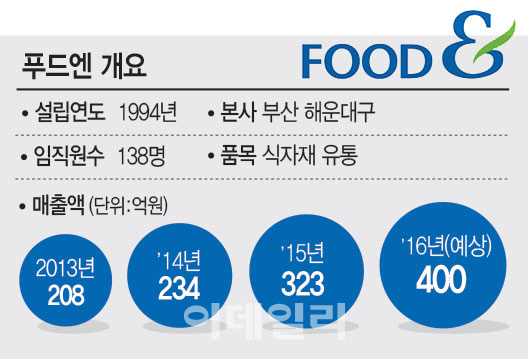 [향토강소기업을 가다]②직거래로 식자재시장에서 대기업과 맞짱뜨는 강소기업