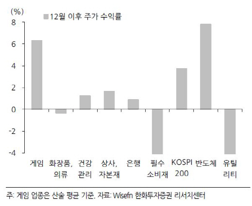 신작 모바일게임 잇단 흥행…`다시보자, 게임株`