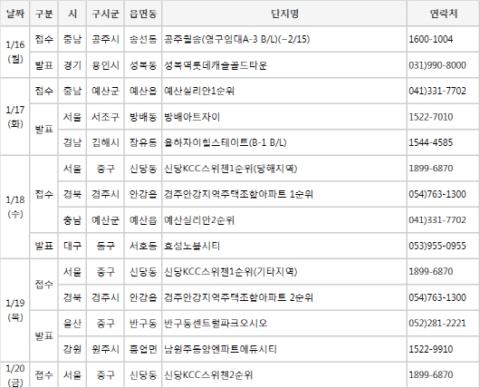 겨울잠 들어간 분양시장…청약접수 3곳