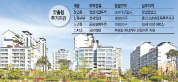 청년창업·고령자·다자녀 무주택자, '맞춤형 공공주택' 노려라