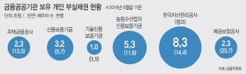 공공기관 채무감면 용이해지고...내 채무 채권자 변동도 확인