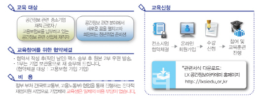 LX공사, ‘공간정보 아카데미’ 개최..23일부터 모집