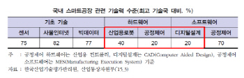 국회 제4차산업혁명포럼, 안산 스마트공장 방문