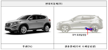 현대차 투싼·기아차 스포티지 등 50개 차종 15만5071대 리콜