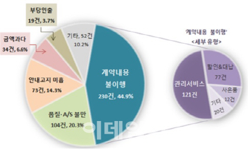 "해약하니 말바꿔"…렌탈, 유의사항은