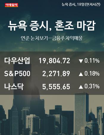  뉴욕증시, 혼조 마감.. 나스닥 5555.65
