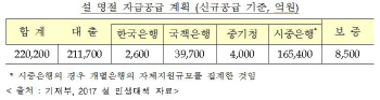중기청, 설 명절 대비 지원자금 '22조원' 조속 집행 독려