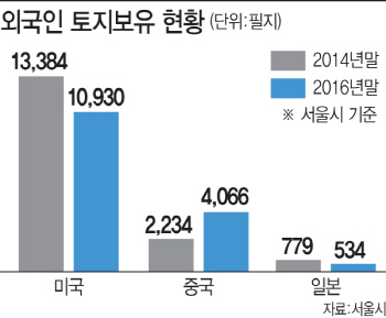  국내 소형 상가까지 집어삼키다