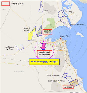 LH, 쿠웨이트 신도시 개발 착수.. 스마트시티 첫 수출